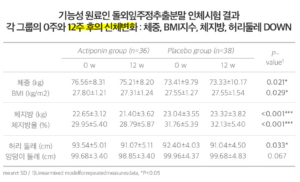 베라핏 다이어트 성분 효능 분석 + 가격 이벤트!